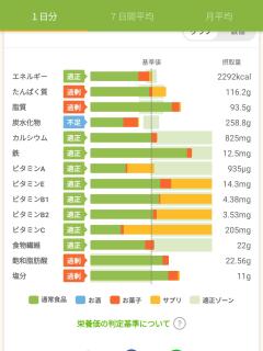 【減量開始】