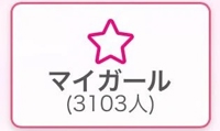 3100ご来店！
