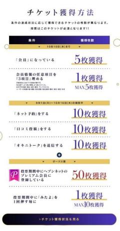 鹿児島天文館デリヘルLOVEVE～ラヴィーヴ～(鹿児島市) はるあ☆ドMパイパン超感度抜群☆