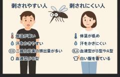 巣鴨・大塚発 ～あげは～