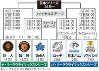 待ちナビ　まさこ