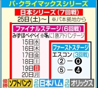 待ちナビ　あゆみ