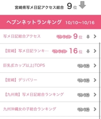 出勤してないのに