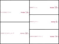 宮崎ちゃんこ都城店(都城市) こはる