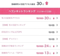 ここだけの話！！宮崎でエッチなお姉さんと出会えるお店！　のあ