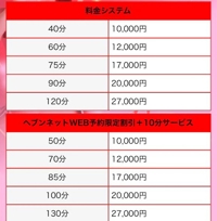 ここだけの話！！宮崎でエッチなお姉さんと出会えるお店！　のあ