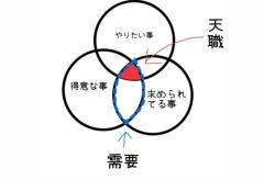 SLYスライ　るかちゃん♪新人