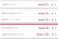 MIYAZAKI SANSAIN 宮崎市デリヘル かりん（新人♪） 写メ日記「ランクイン」