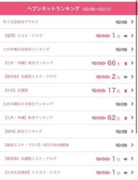 今週のランキング