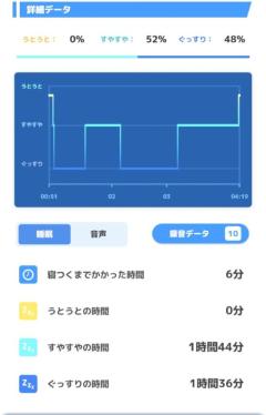 ちゃんと寝れてると思う？?