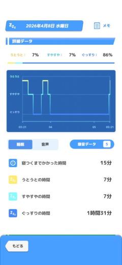 ぐっすり派？うとうと派？