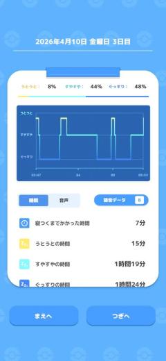 夜の運動…頑張ったからかな？?