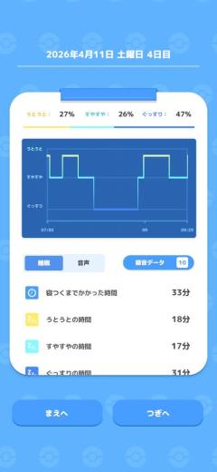 推しの寝顔が…愛おしい…?