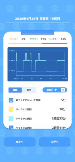 めっちゃ寝た笑