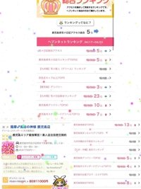 7位！！