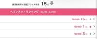 15位の女