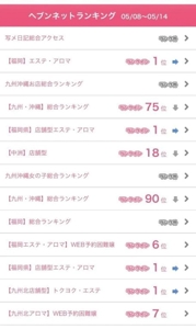 ランキング