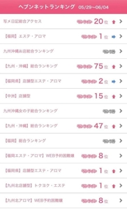 ランキング