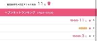 11位の女