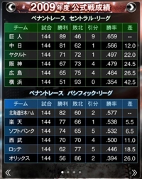 暇さえあれば