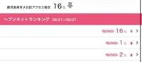 16位に下がった女