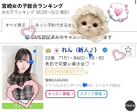 総合ランキング