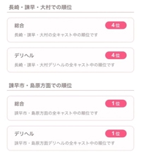 CLOVER HEART（クローバーハート） 諫早市デリヘル しーな   写メ日記「この順位はみんなからのプレゼント」